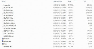 .hst files exported from Tickstory to the Test MT4 installation