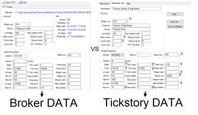 Tickstory data