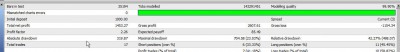 This is the single backtest result.
