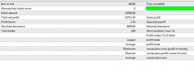 result 62.712