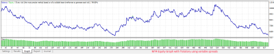 Equity Graph