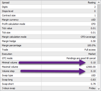 Mapping to the broker code US100Cash