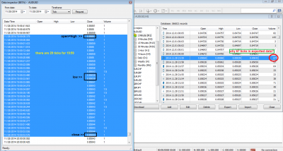 There are 29 ticks in selected minute, but in metatrader it show 67 ticks.