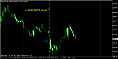 CSV2FXT.png