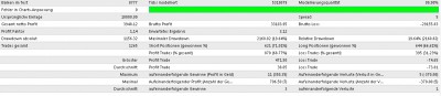 backtest with 0.5 pips