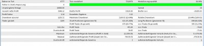 backtest with 2 pips