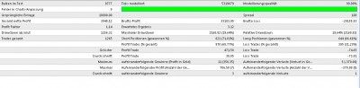 backtest with 10 pips