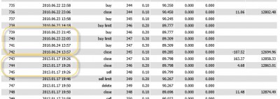 Data missing range